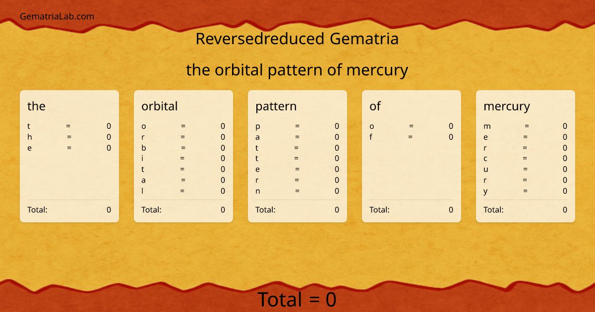 the orbital pattern of mercury in reversedreduced Gematria